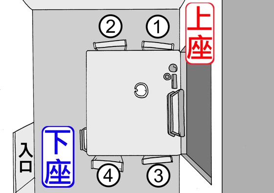 席次表 How to☆ 配置編 円卓・長テーブル、上座はどこ？favori blog ファヴォリ クラウドブログ