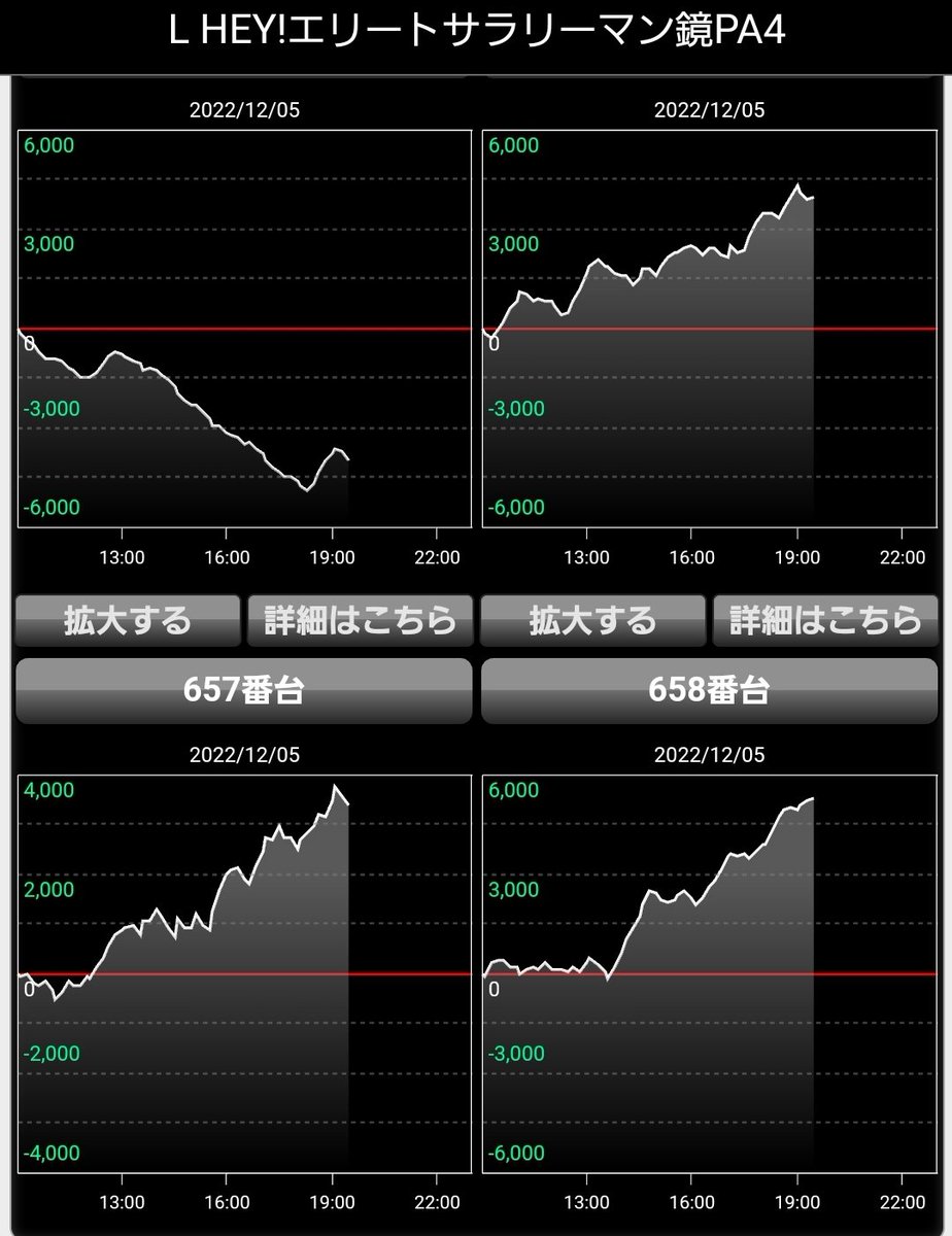 スマスロL鏡の設定判別まとめ！解析に無い設定差や高設定を掴むコツなども！ちょんぼりすた パチスロ解析