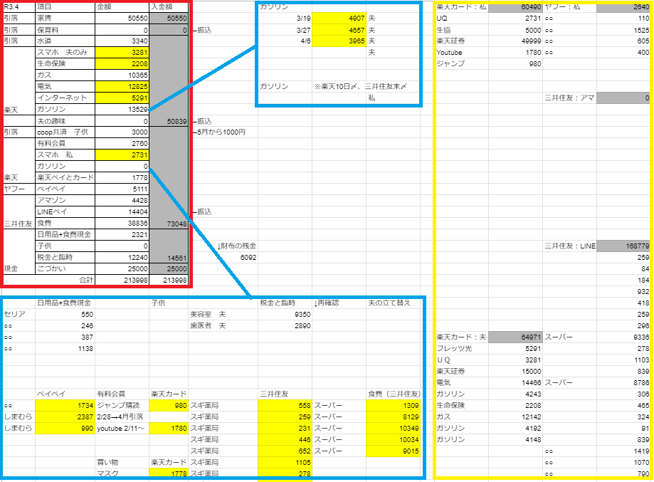 Googleフォームとスプレッドシートを使った家計簿作成方法！夫婦の平凡ライフ