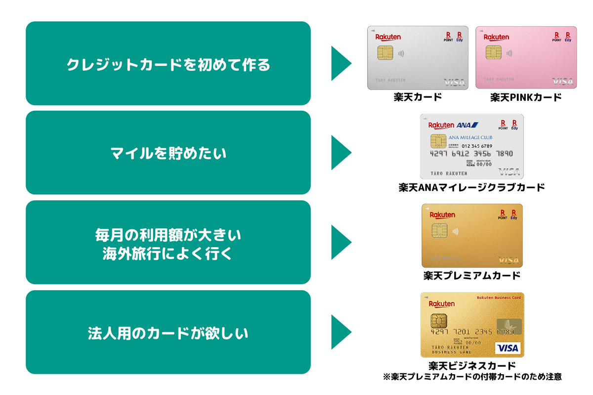 楽天モバイルの名義変更方法必要書類・手順・注意点を解説 - SIMチェンジ