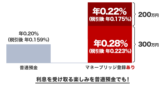 楽天証券 損しないために！口座開設後の必須設定10選こがねとポイ活で月１万円稼ぐブログ