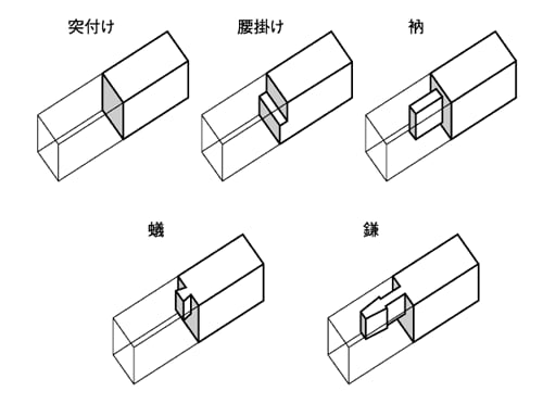 木材の「ほぞ組み継手」を自動設計 東大「Tsugite」開発：Innovative Tech - ITmedia NEWS