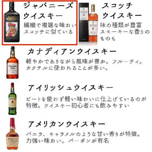 ニッカウヰスキー価格改定 2024年4月から値上がりした主な銘柄14選 - たるブログ