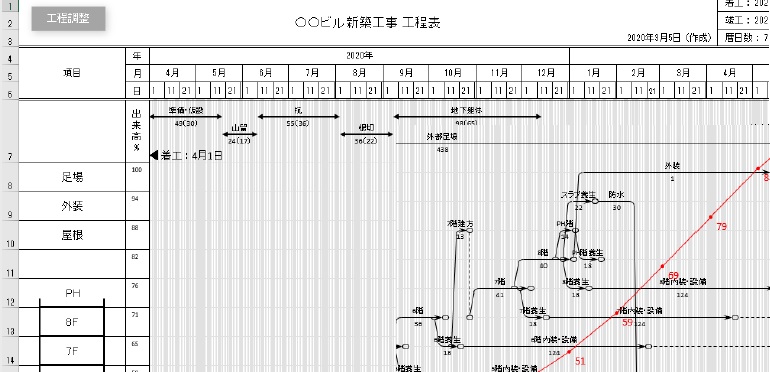 工事・建設・解体等の様式・工程管理表の無料エクセルの雛形📑無料ダウンロード！テンプレルン📑無料ダウンロード！テンプレルン