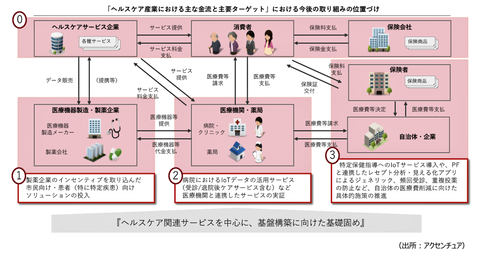 ビジネスモデル図解方法 - Genspark