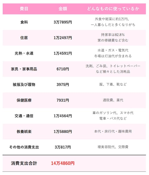 片づけアドバイザーの石阪京子です。, 年金生活に対応した、一番使いやすい家計簿！, KODANSHAの, 『かんたん年金家計ノート2025』にて、,「シニアの片づけ術」についてコラムを書かせていただきました。, とても使いやすそうな家計簿なので、, ご両親へのプレゼントにもぴったりです。,『実家片づけ』のきっかけにもなりそうですね！,石阪京子 ,かんたん年金家計ノート,実家片づけ,