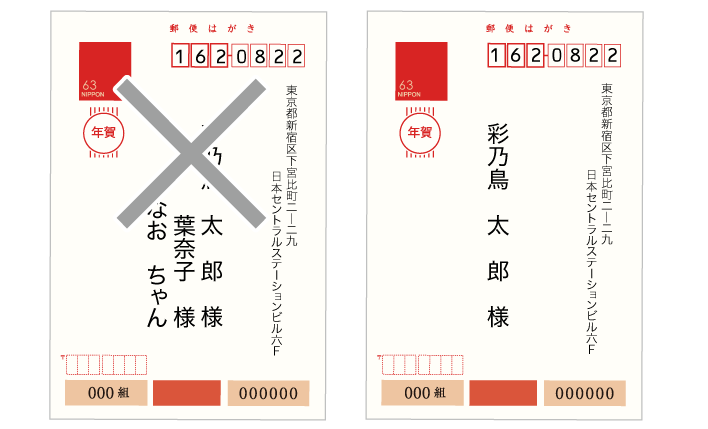 宛名のレイアウト見本宛名ガイド