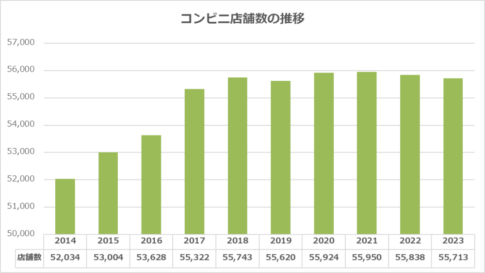 コンビニの建設費はどれくらい？投資をする注意点まで解説「イエウール土地活用」