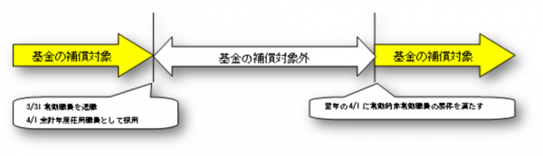 地方公務員のアスベスト公務災害は、基金本部に問い合わせできます。 - アスベスト患者と家族の会 連絡会