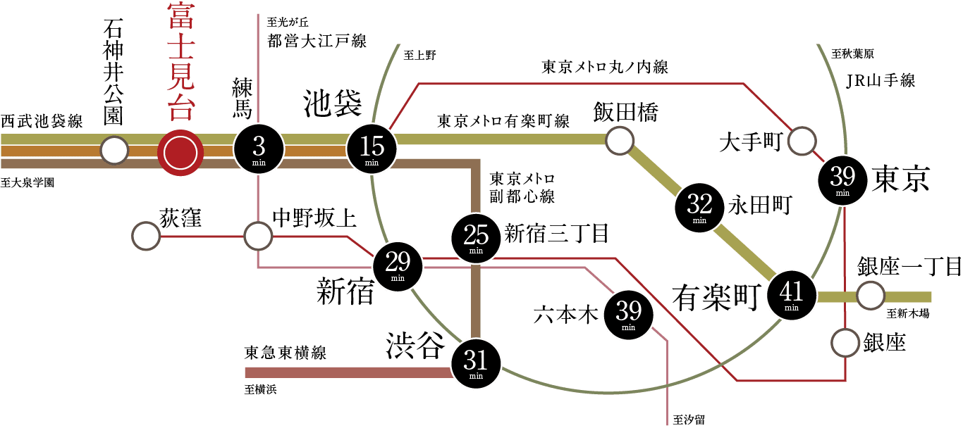永田町駅南北線改札に近い乗車位置東京メトロ- SAKUNORI