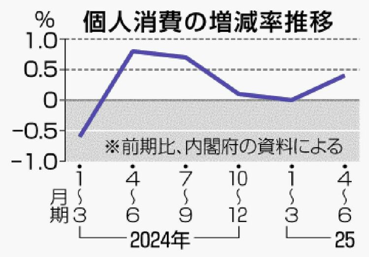関東・山梨の人口増減率 足立区、一転3.8%増 15年国勢調査で23区唯一減 治安イメージ一新奏功 - 日本経済新聞