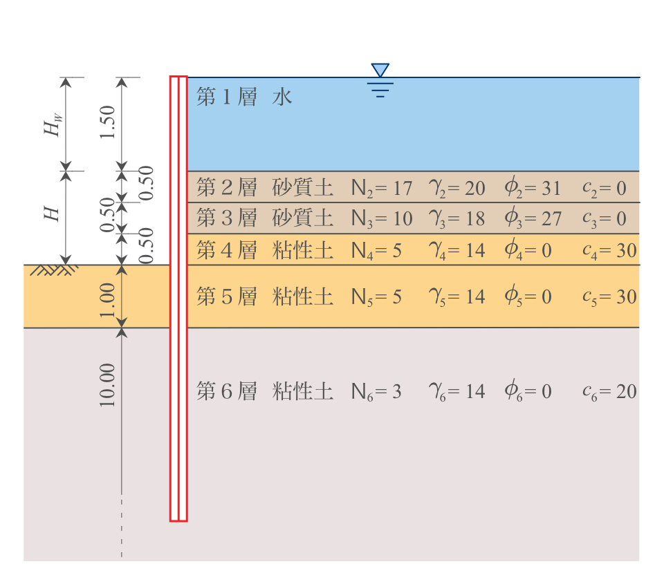 第３編 仮設工等