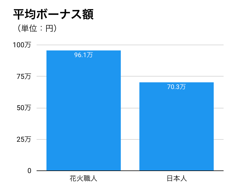 舟山久美子さんはどうやって4000万返した？芸能界デビューからの収入推移を検証あいふぁん