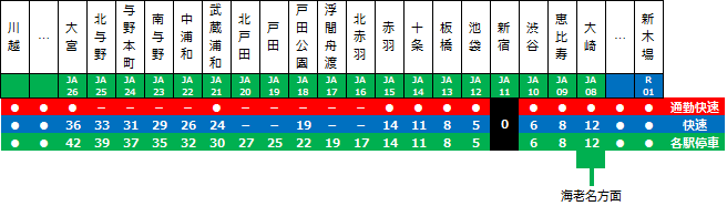 JR東日本、首都圏276駅に駅ナンバリング導入へ 主要乗換駅には3文字コードも鉄道ニュース鉄道新聞 - 鉄道ニュース・子鉄イベント情報