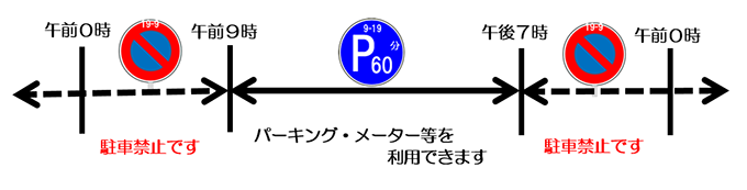 駐車」と「停車」の違い、正しく理解していますか 「5分以内なら駐車にならない」「エンジンがかかっていれば停車」は誤解ですまいどなニュース