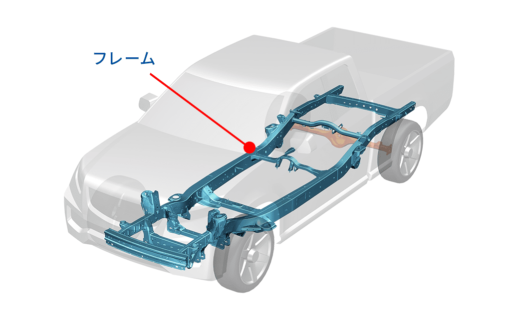 車のボディ ～ 車の性格を表す ～市場動向詳細TechEyesOnline
