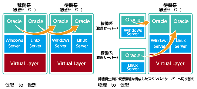 TPM」「サーバ仮想化」の解説IT study session〜よく分かるITパスポート試験の解説