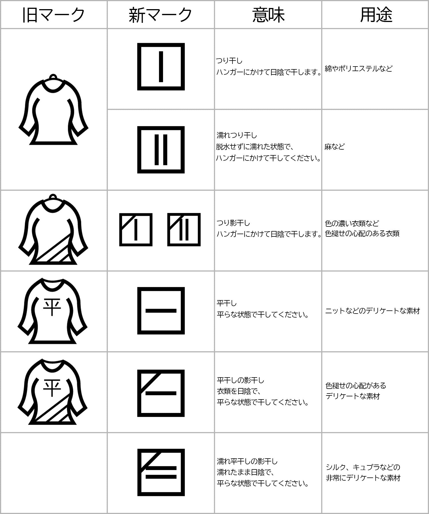 新しい洗濯表示の意味と正しい洗濯の知識特集・コラム株式会社 TOSEI トーセイ