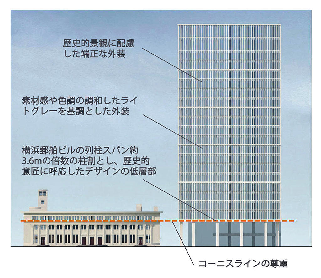 郵船ビルディング - Wikipedia