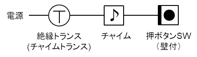 リモコンリレー： 5項目 で概要を解説