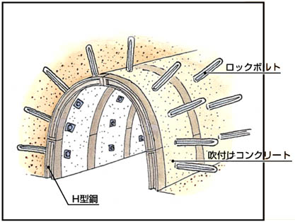 開削トンネル工事株式会社鈴木工務店 大田区蒲田