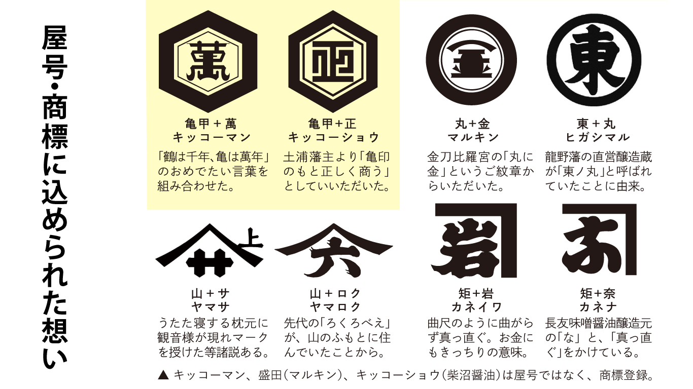 屋号ロゴ無料テンプレートデザイン。イラストや画像付きも豊富 - Canva キャンバ