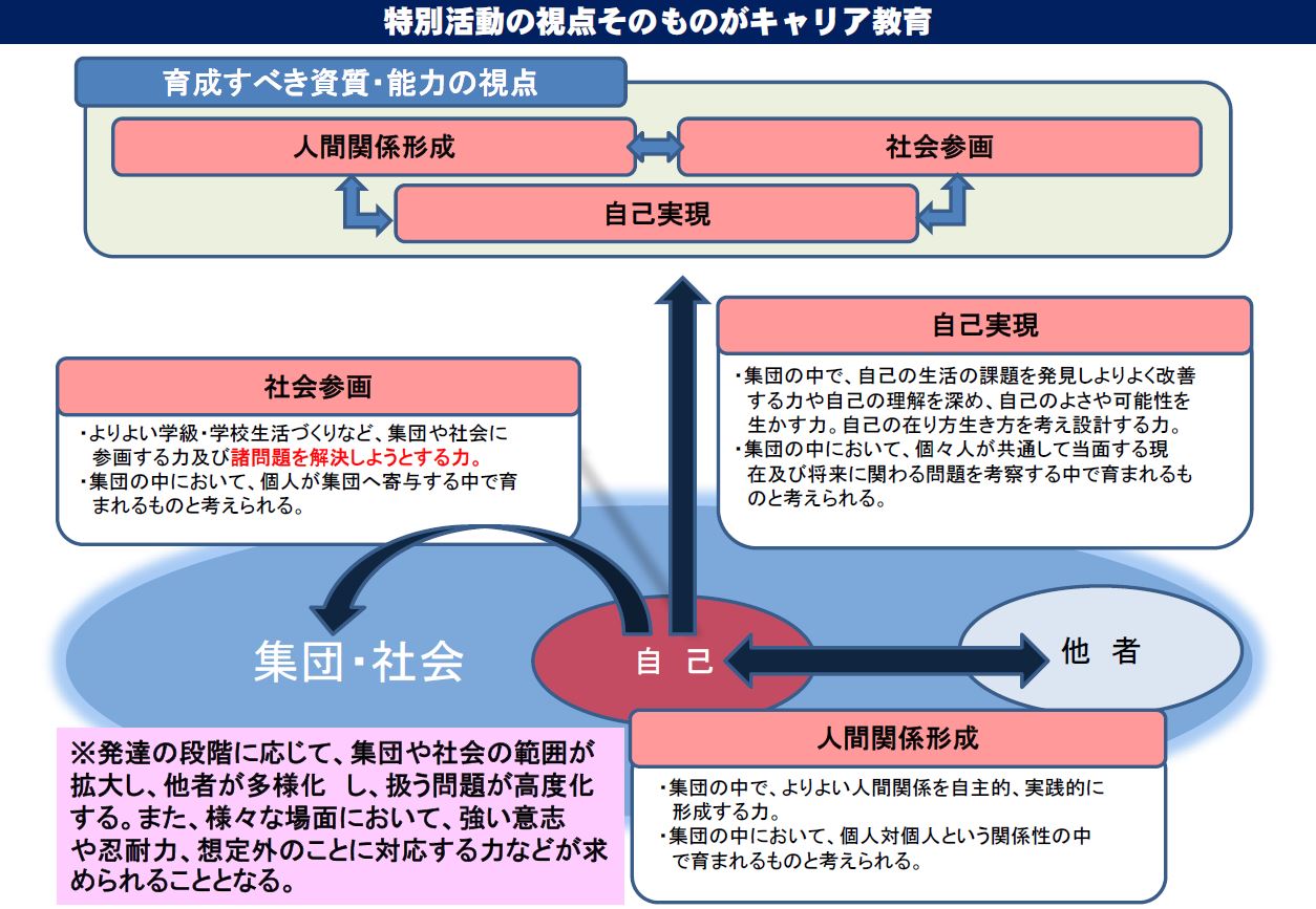 プラス キャリア・パスポートFF A4縦 児童用 イエロー No．021CP YL