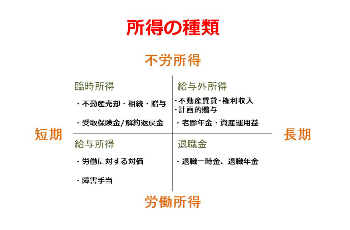 ネオニート 不労所得 NEET 無職 副収入 NEO 成金 株 クズ 働かない いい歳』Tシャツ 配色トートバッグMサイズ デザインTシャツ通販 Tシャツトリニティ