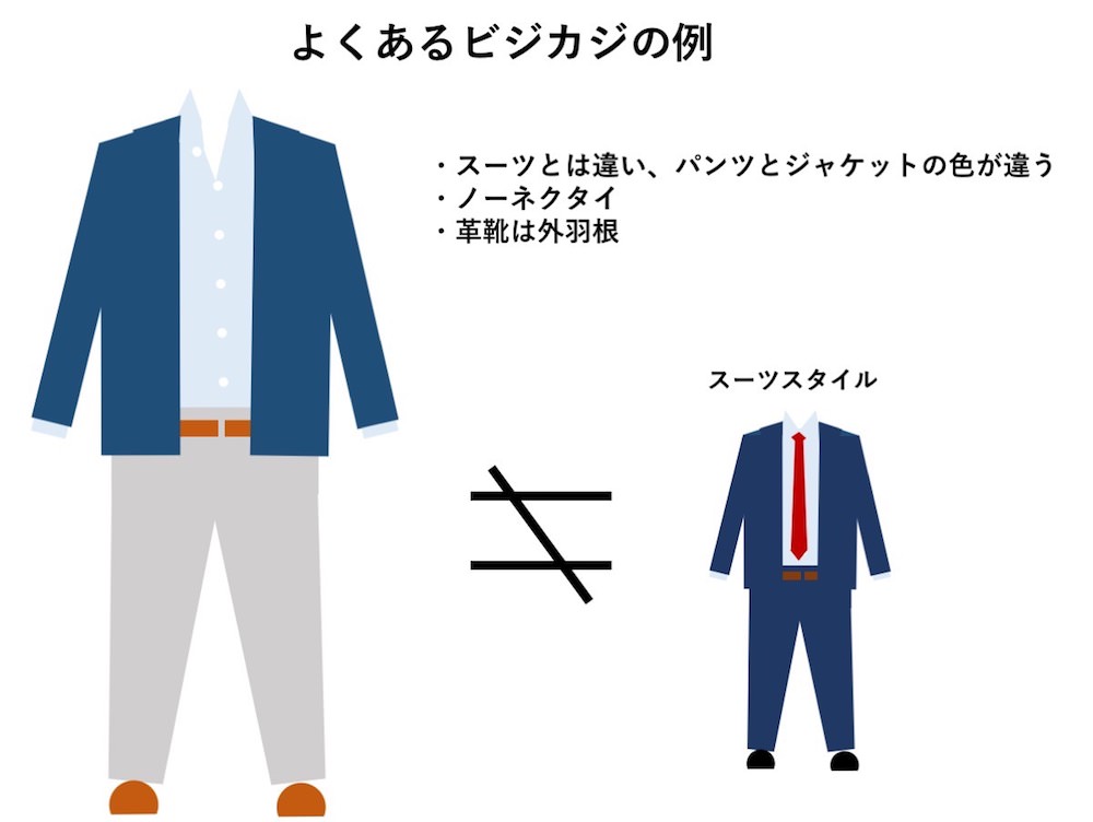 メンズのオフィスカジュアルの基本ルール！アイテムの選び方やおすすめコーデを紹介！ - ENJOY ORDER Magazine