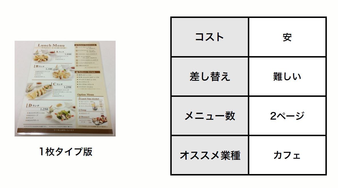 データ不要で簡単作成！手書きでもおしゃれに仕上がる メニュー台紙 の使い方 - メニューブックの達人ブログ