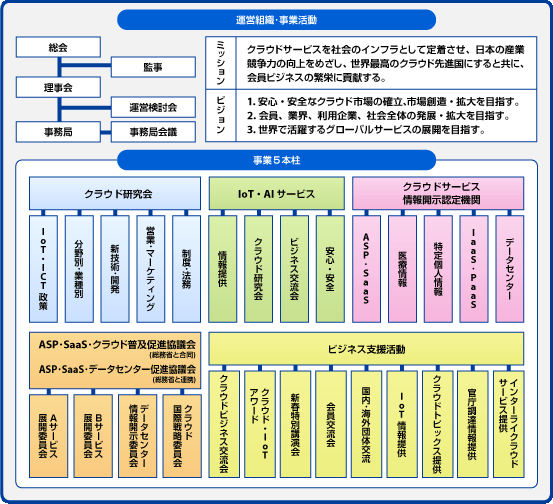 組織図会社情報コーセル株式会社