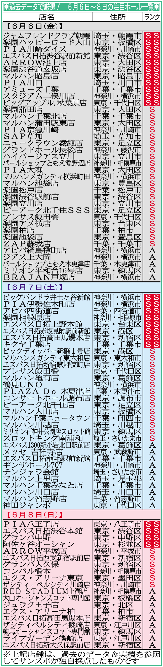 フロアマップ公開中 ARROW池上店大田区 池上駅パチンコ・パチスロ店舗情報