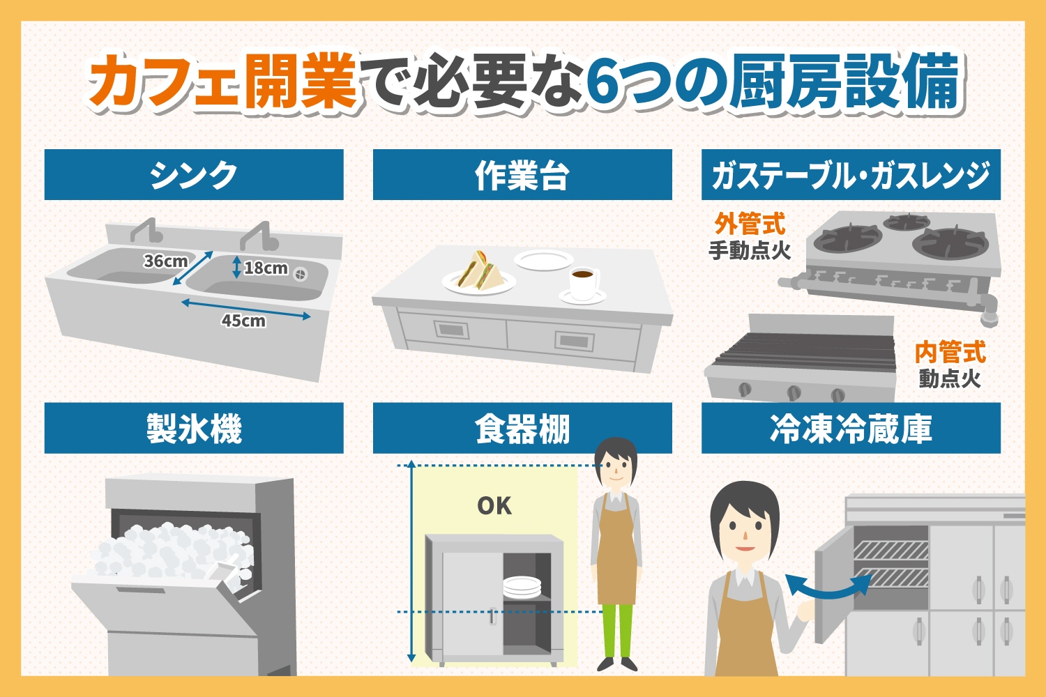 カフェの厨房をリフォーム！作業効率UP！リフォーム費用・価格・料金の無料一括見積もり リショップナビ