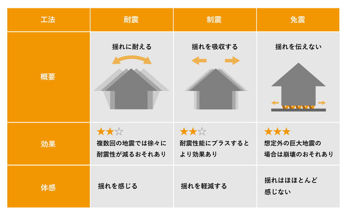 地震に強い家 ハウスメーカーランキング15選耐震性に優れた家 2025年版- ハウスメーカー大学