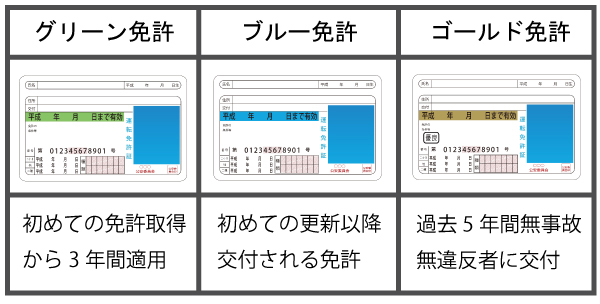 無料イラストグリーン運転免許証パブリックドメインQ：著作権フリー画像素材集