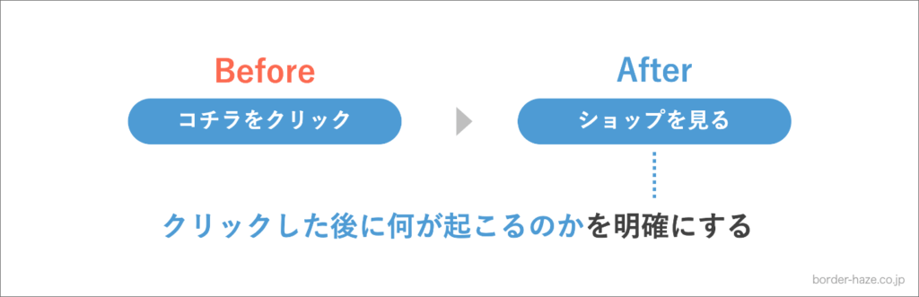 クリックされやすいリンクやボタンのわかりやすいデザイン３つのポイントEmika Design Blog