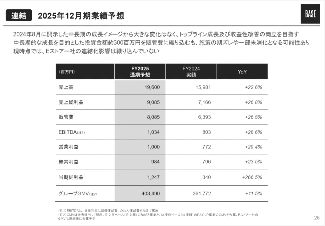 パワポの見やすいスケジュール表の作り方。鉄板の2パターンを解説！Coneのコンテンツ制作所