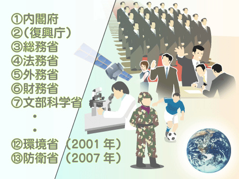 省庁とは？１府１１省１庁 １府１２省庁 について簡単解説政治ドットコム