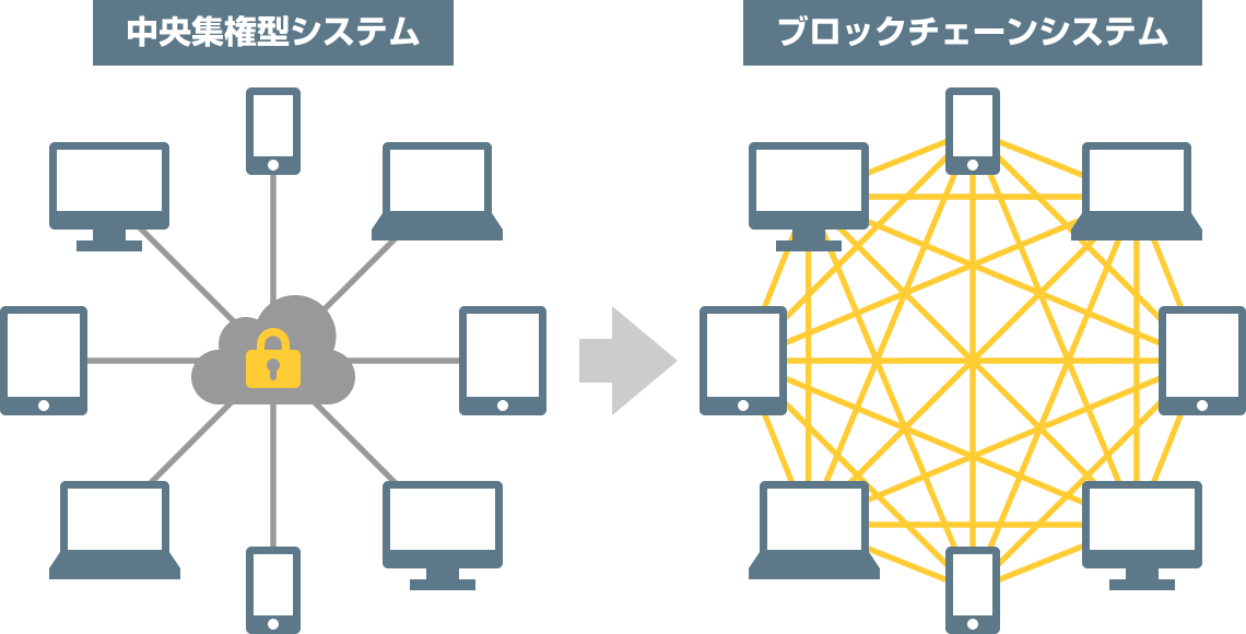 ブロックチェーン アイコンイラストフリー素材透過、PNG画像、ベクトル、PSDと無料ダウンロード Pngtree
