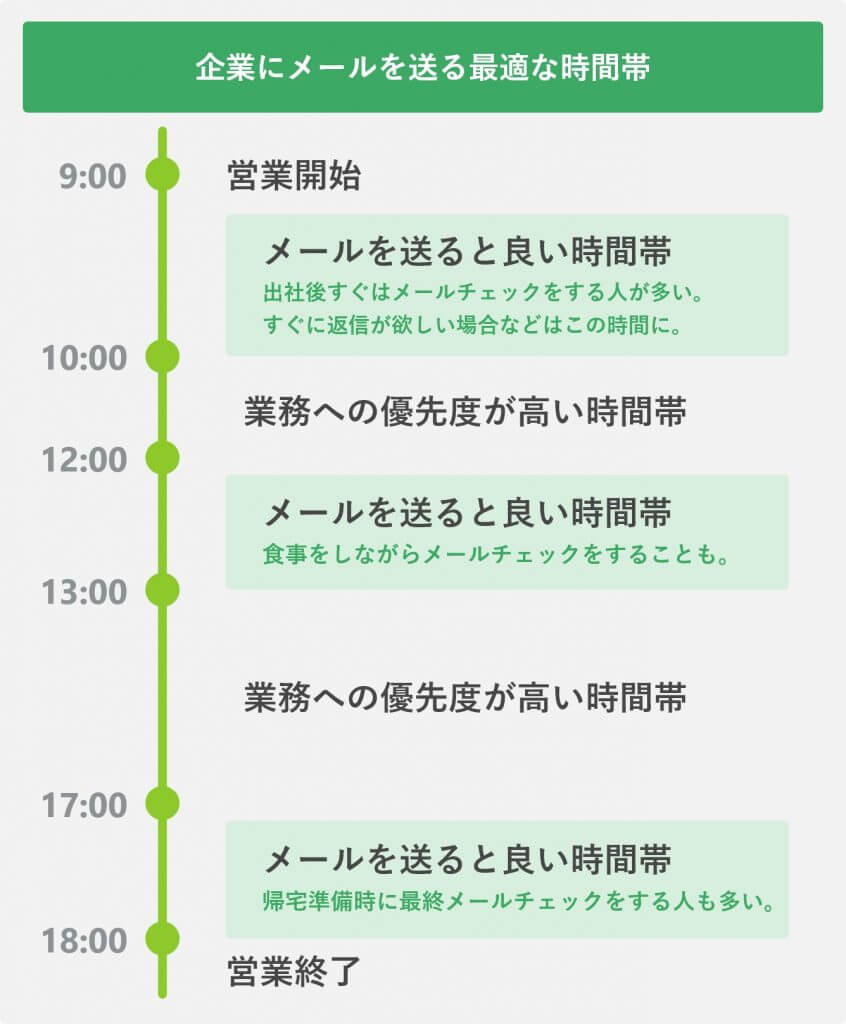仕事でAIを使いこなそう。メール作成をChatGPTで効率化する方法 プロンプト例あり- HEROZ ASK