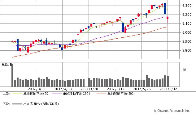 株 ピクセラ 6731 の掲示板 2025 04 08〜2025 04 25 - 株式掲示板 - Yahoo!ファイナンス