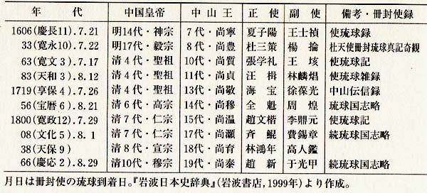 冊封体制とは 成立の歴史・日本の議論などをわかりやすく解説リベラルアーツガイド