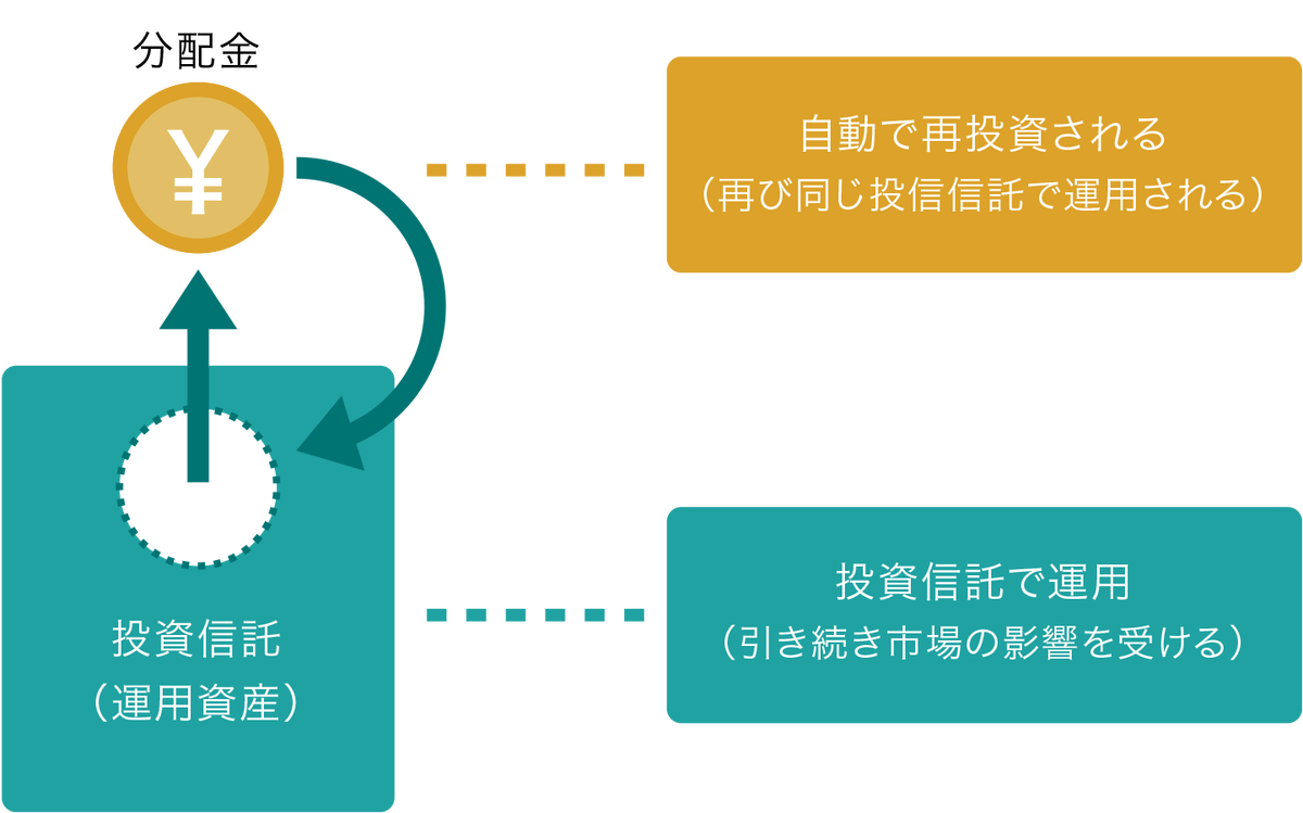 投資信託」の写真素材51,805件の無料イラスト画像Adobe Stock