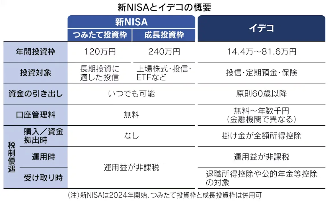 まとまったお金の預け先はどこがおすすめ？資産運用のポイントや注意点を徹底解説！ - ABCashマネポス