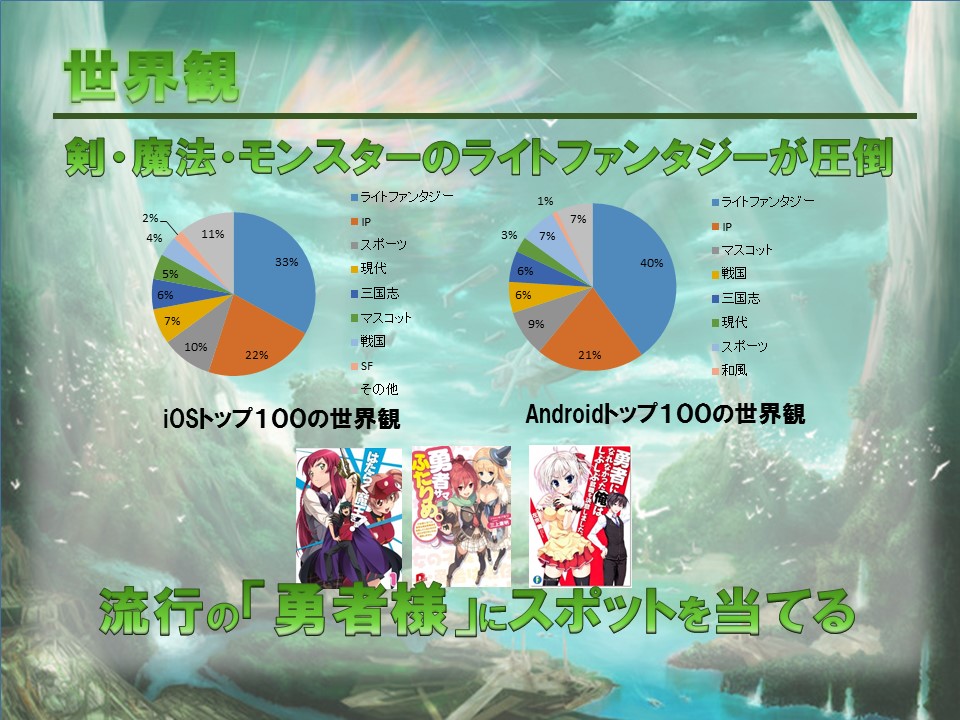 決定版 元カプコンのプロデューサーが教える企画書の作り方│ゲームクリエイターの楽屋でまったり by Game Creators Guild