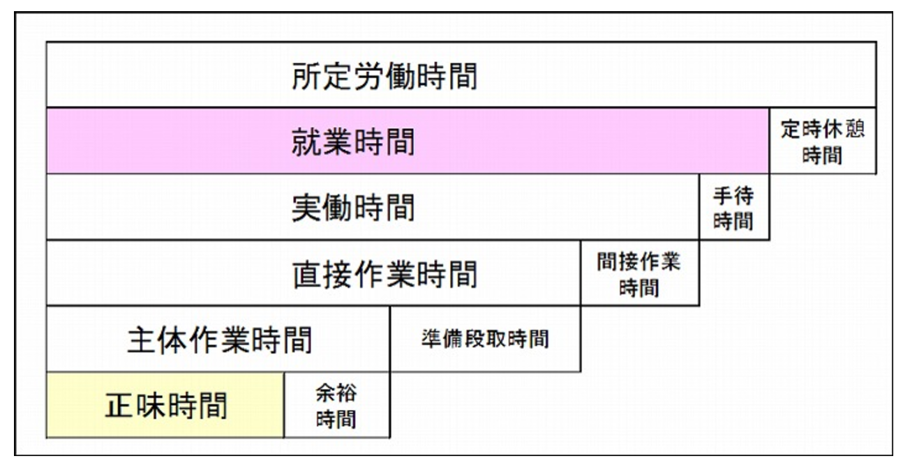 能率」と「効率」の違いとは？分かりやすく解釈意味解説辞典