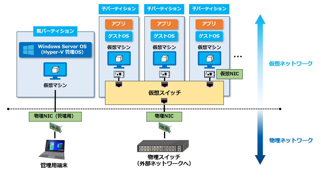 新技術「Virtualization Technology」、CPUを「仮想化」する技術とは？日経クロステック xTECH