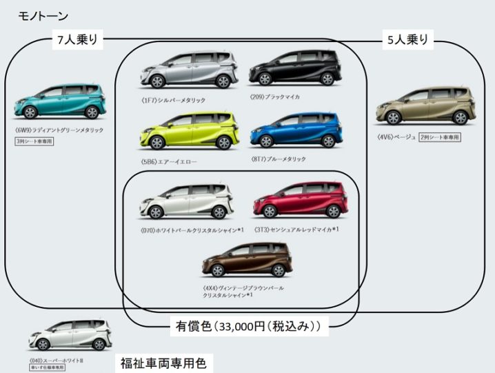 2023年生産開始レアカラー新型シエンタ・レッド×グレーツートンもあった！2022展示車チェックカードラネット