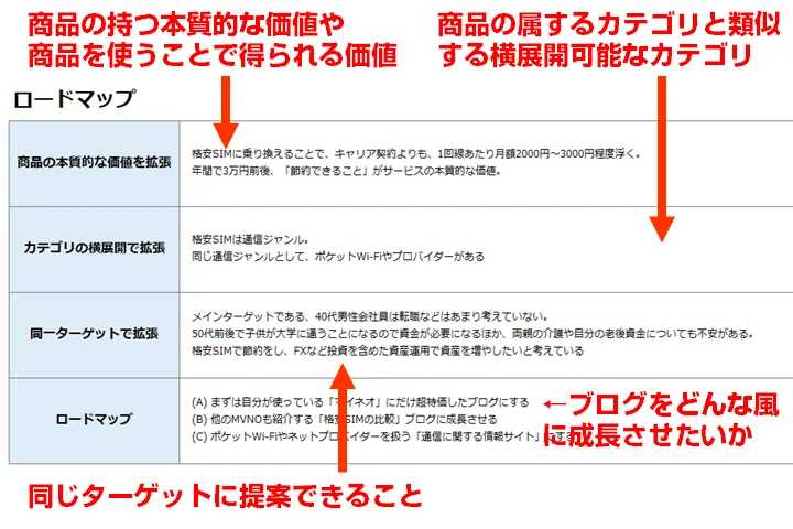 ブログ初心者向け！SEOに強いサイト設計のやり方7ステップ