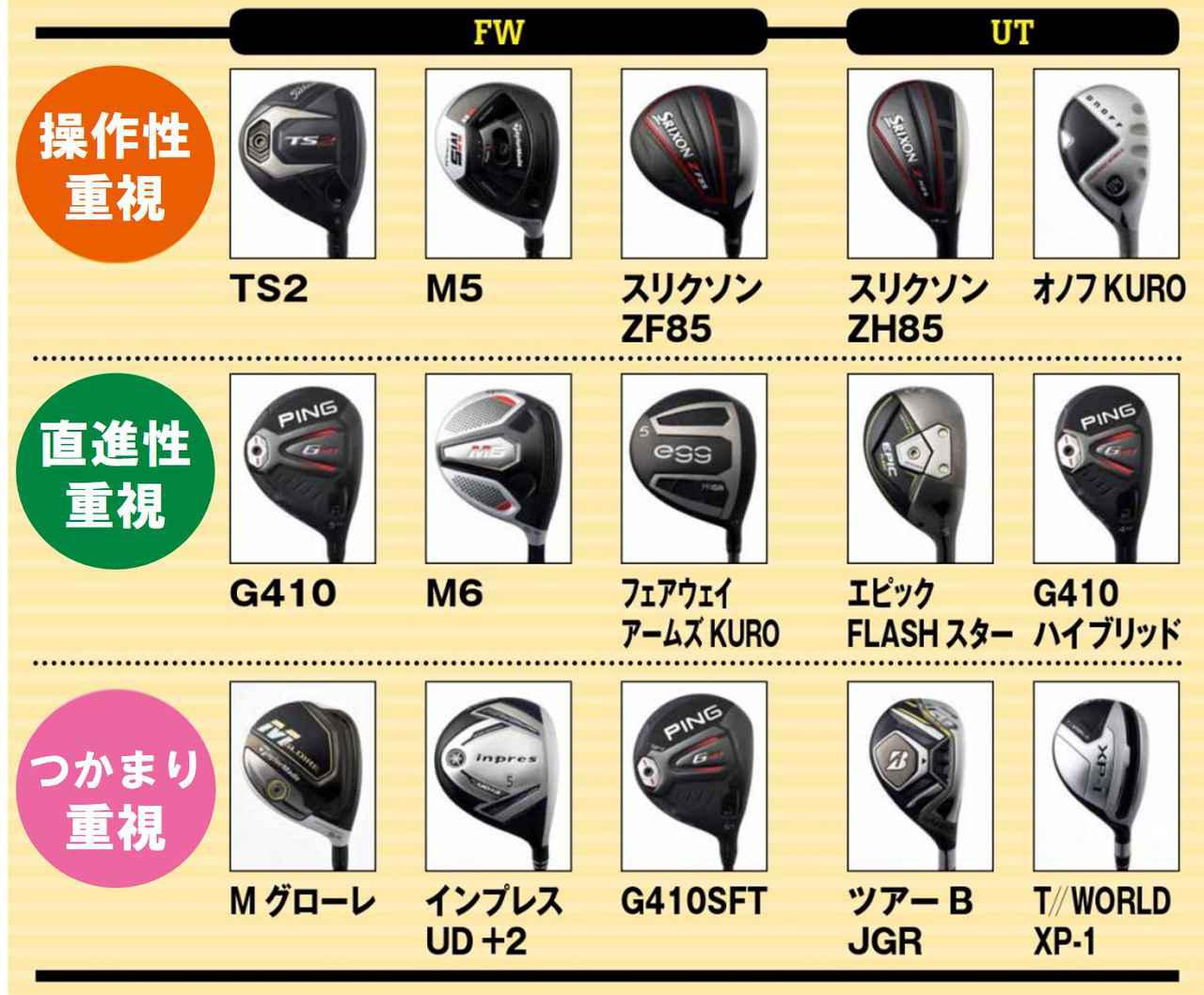 ユーティリティの飛距離、番手選び、打ち方！ 気になること全部解決！ゴルフサプリ